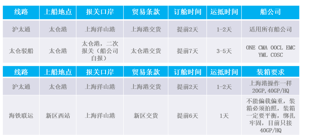 沪太通效率优势