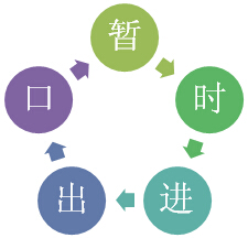 暂时进出口清关-欣海报关-代理报关一条龙